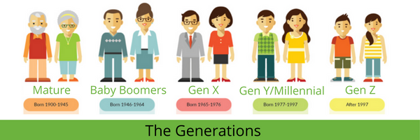 Marketing by the Numbers and the Generation